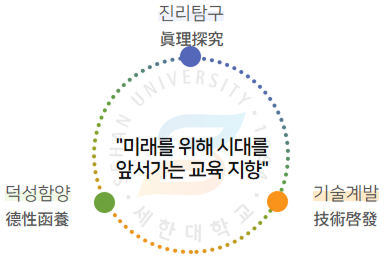 교육목표_img