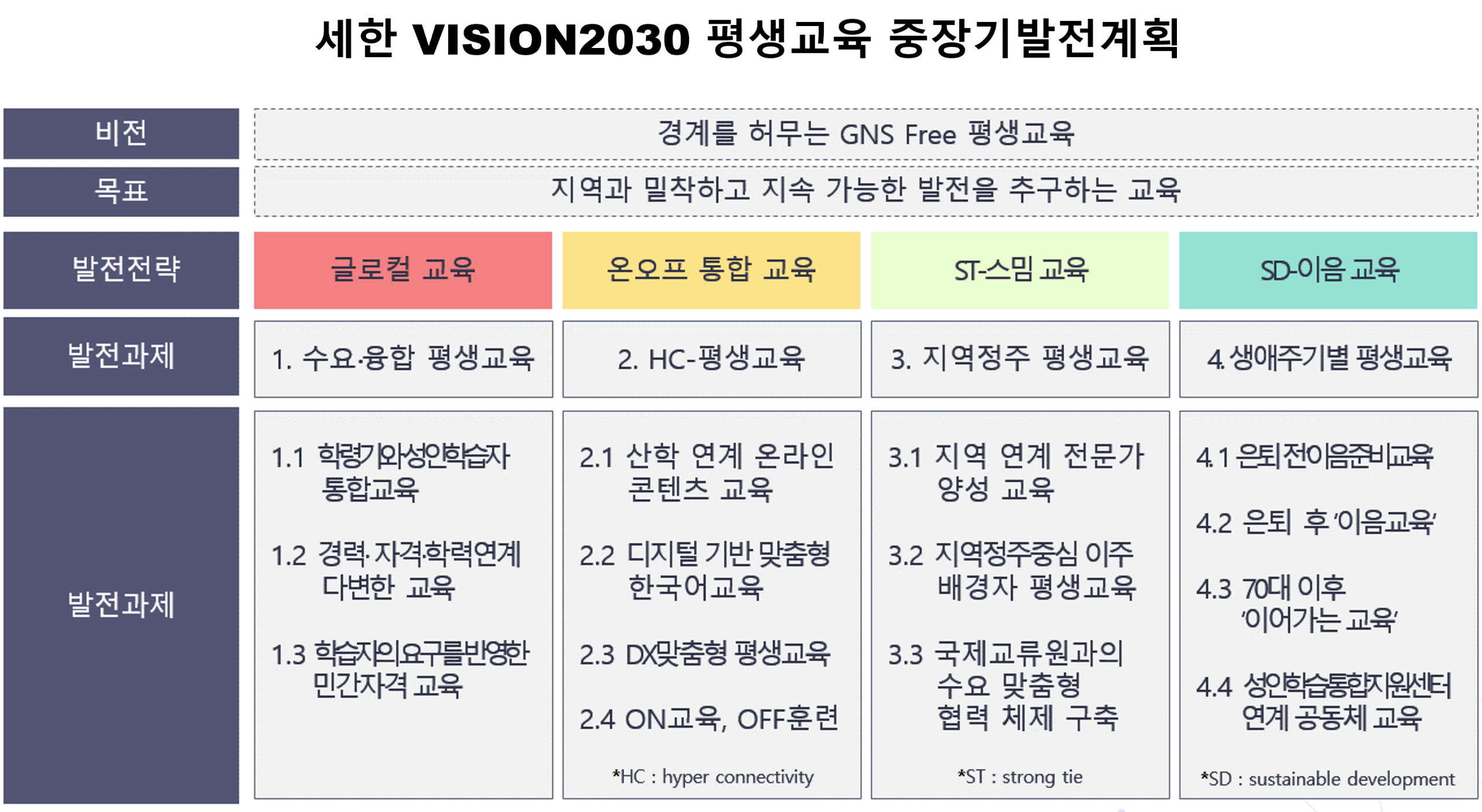 교육목표